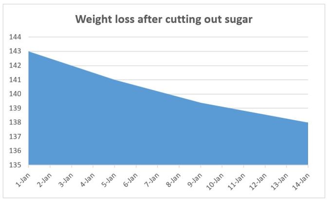 Weight loss chart.JPG
